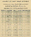 Export Resultats TTRC90 20091018